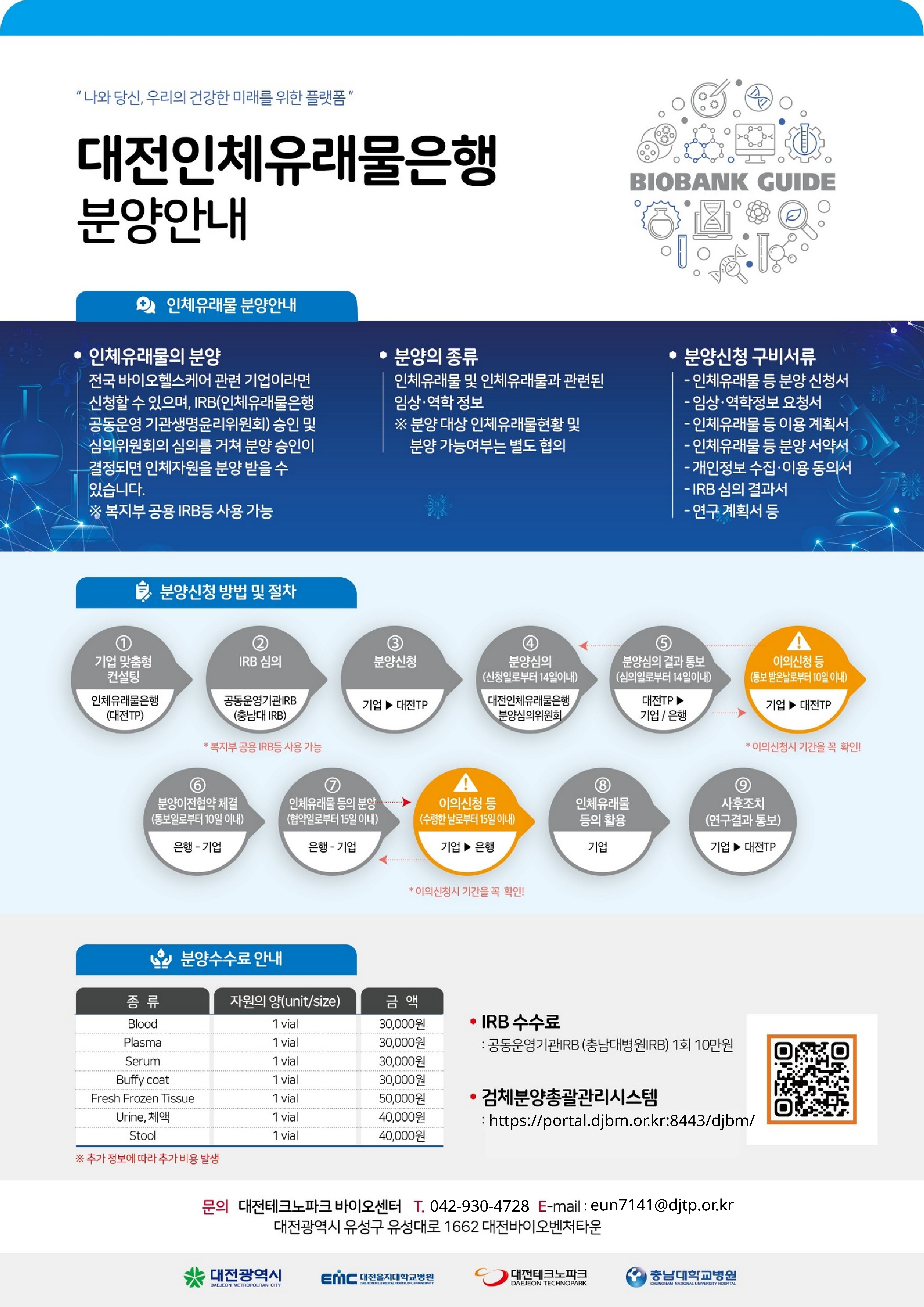 인체유래물